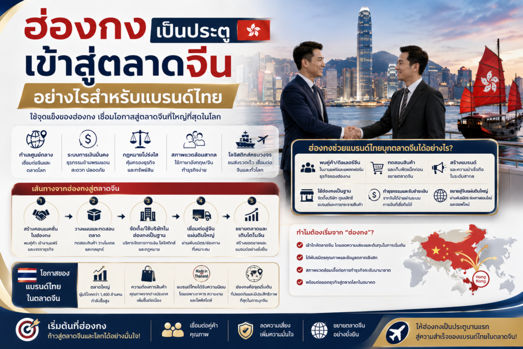 ฮ่องกงเป็นประตูเข้าสู่ตลาดจีนอย่างไรสำหรับแบรนด์ไทย