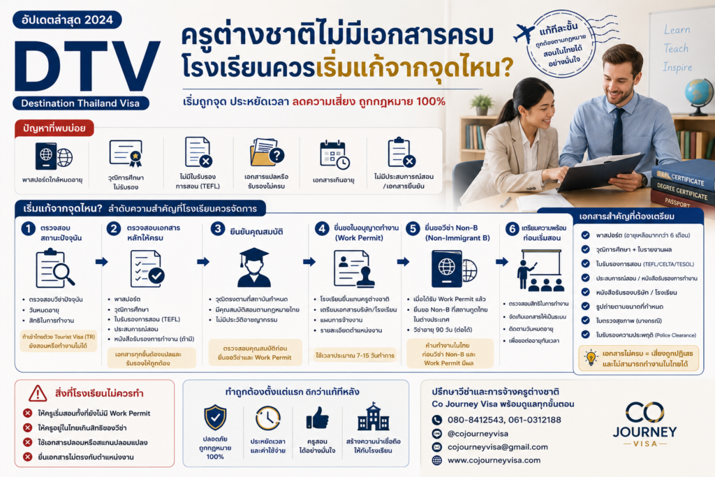 ครูต่างชาติไม่มีเอกสารครบ โรงเรียนควรเริ่มแก้จากจุดไหน