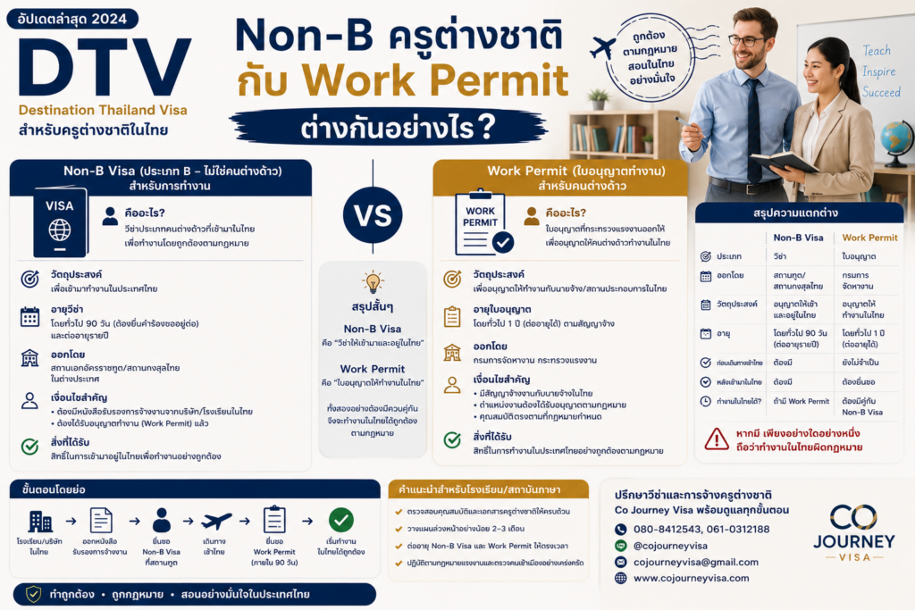 Non-B ครูต่างชาติกับ Work Permit ต่างกันอย่างไร