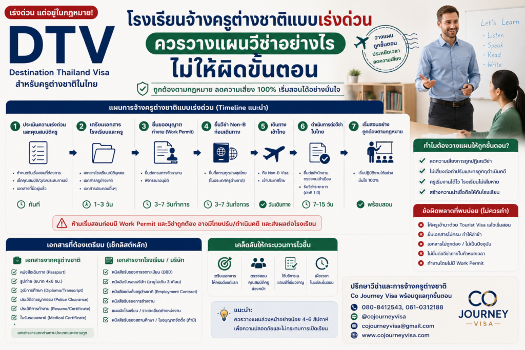 โรงเรียนจ้างครูต่างชาติแบบเร่งด่วน ควรวางแผนวีซ่าอย่างไรไม่ให้ผิดขั้นตอน