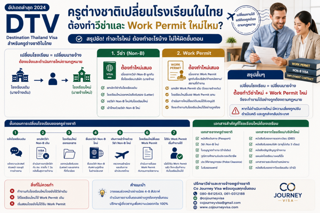 ครูต่างชาติเปลี่ยนโรงเรียนในไทย ต้องทำวีซ่าและ Work Permit ใหม่ไหม