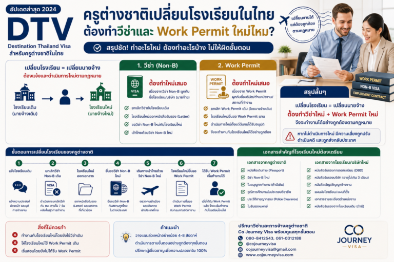 ครูต่างชาติเปลี่ยนโรงเรียนในไทย ต้องทำวีซ่าและ Work Permit ใหม่ไหม