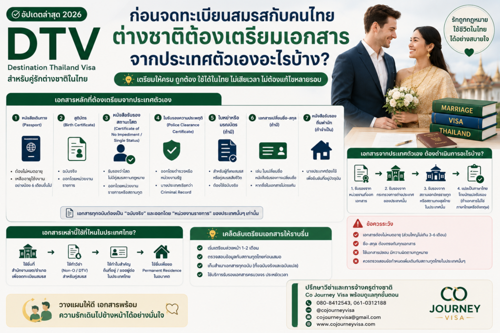 ก่อนจดทะเบียนสมรสกับคนไทย ต่างชาติต้องเตรียมเอกสารจากประเทศตัวเองอะไรบ้าง