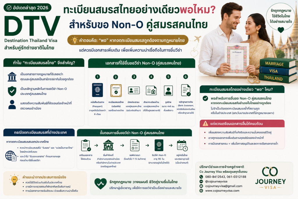 ทะเบียนสมรสไทยอย่างเดียวพอไหม สำหรับขอ Non-O คู่สมรสคนไทย