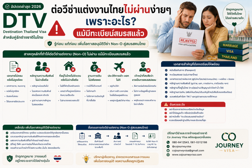 ต่อวีซ่าแต่งงานไทยไม่ผ่านง่าย ๆ เพราะอะไร แม้มีทะเบียนสมรสแล้ว