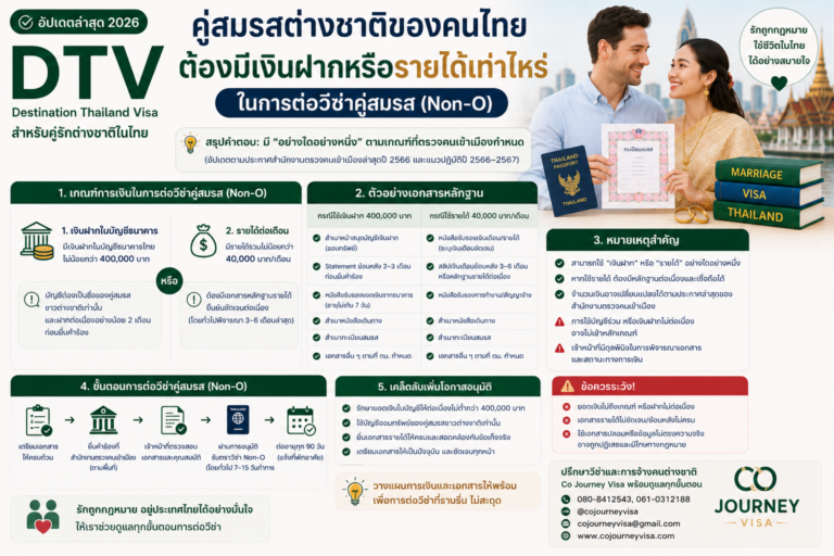 คู่สมรสต่างชาติของคนไทยต้องมีเงินฝากหรือรายได้เท่าไหร่ในการต่อวีซ่า คู่สมรสต่างชาติของคนไทยต้องมีเงินฝากหรือรายได้เท่าไหร่ในการต่อวีซ่า