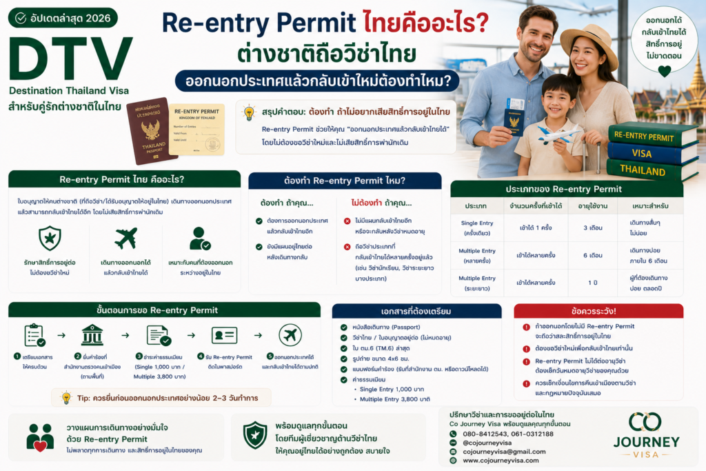 Re-entry Permit ไทยคืออะไร ต่างชาติถือวีซ่าไทยออกนอกประเทศแล้วกลับเข้าใหม่ต้องทำไหม
