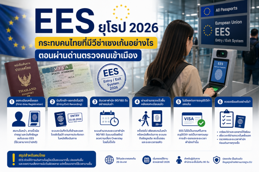 EES ยุโรป 2026 กระทบคนไทยที่มีวีซ่าเชงเก้นอย่างไรตอนผ่านด่านตรวจคนเข้าเมือง