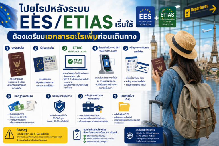 ไปยุโรปหลังระบบ EES/ETIAS เริ่มใช้ ต้องเตรียมเอกสารอะไรเพิ่มก่อนเดินทาง