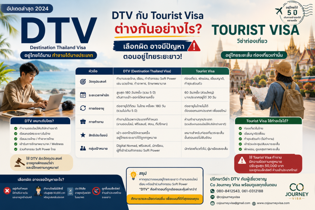 DTV กับ Tourist Visa ต่างกันอย่างไร เลือกผิดอาจมีปัญหาตอนอยู่ไทยระยะยาว