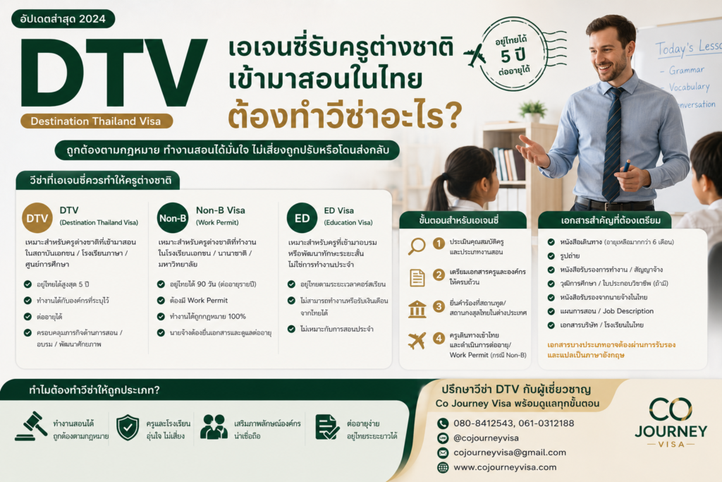 เอเจนซี่รับครูต่างชาติเข้ามาสอนในไทย ต้องทำวีซ่าอะไร