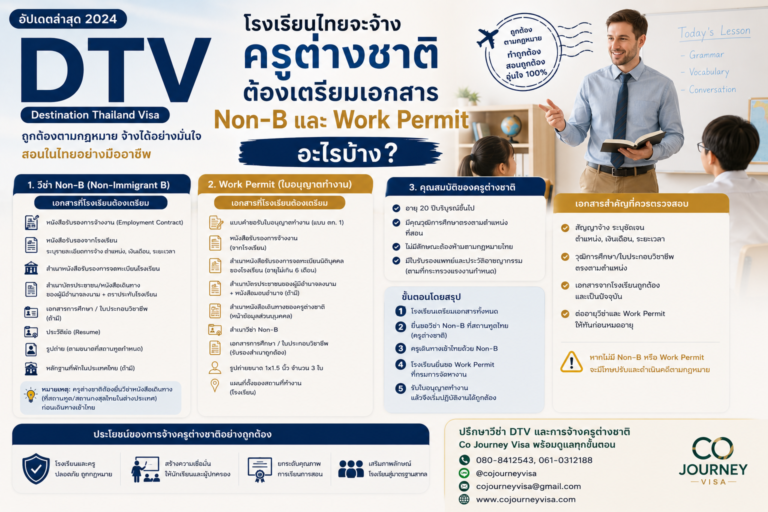 โรงเรียนไทยจะจ้างครูต่างชาติ ต้องเตรียมเอกสาร Non-B และ Work Permit อะไร