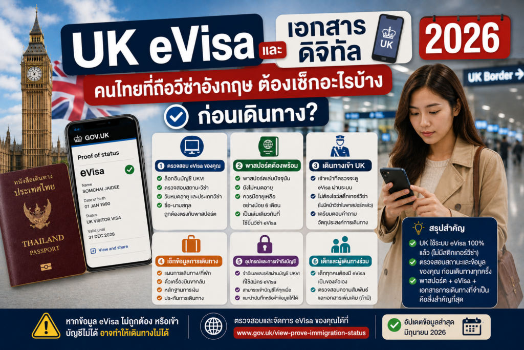 UK eVisa และเอกสารดิจิทัล 2026: คนไทยที่ถือวีซ่าอังกฤษต้องเช็กอะไรก่อนเดินทาง