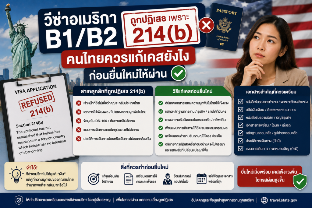 วีซ่าอเมริกา B1/B2 ถูกปฏิเสธเพราะ 214(b): คนไทยควรแก้เคสยังไงก่อนยื่นใหม่