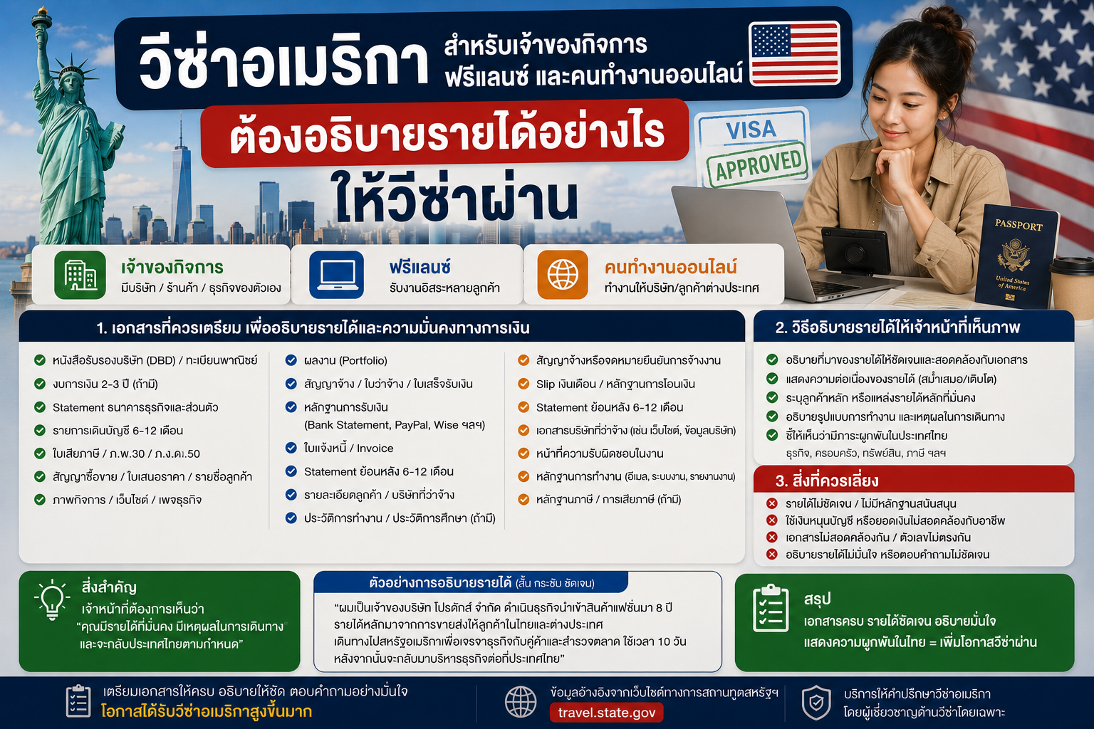 วีซ่าอเมริกาสำหรับเจ้าของกิจการ ฟรีแลนซ์ และคนทำงานออนไลน์ ต้องอธิบายรายได้อย่างไร