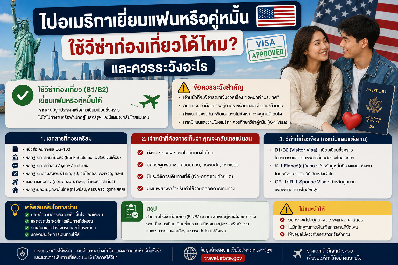 ไปอเมริกาเยี่ยมแฟนหรือคู่หมั้น ใช้วีซ่าท่องเที่ยวได้ไหม และควรระวังอะไร