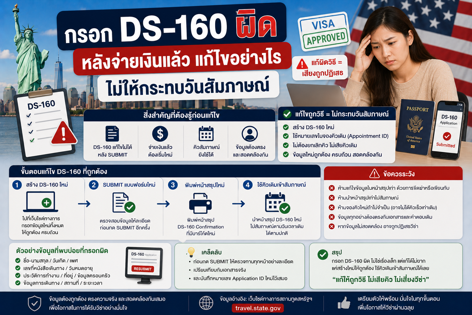 กรอก DS-160 ผิดหลังจ่ายเงินแล้ว แก้ไขอย่างไรไม่ให้กระทบวันสัมภาษณ์