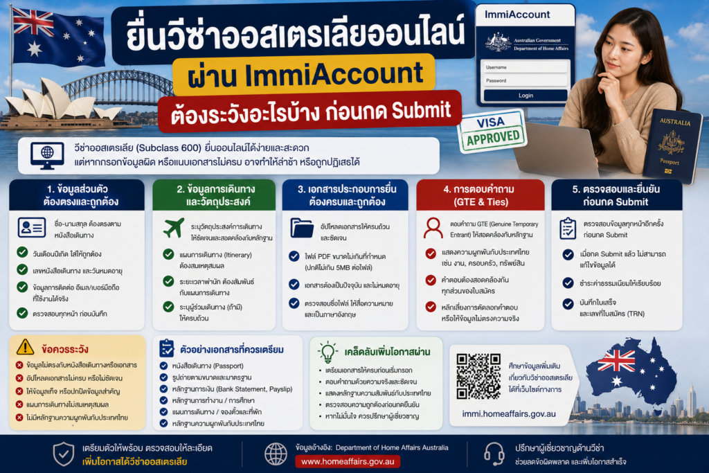 ยื่นวีซ่าออสเตรเลียออนไลน์ผ่าน ImmiAccount ต้องระวังอะไรบ้างก่อนกด Submit