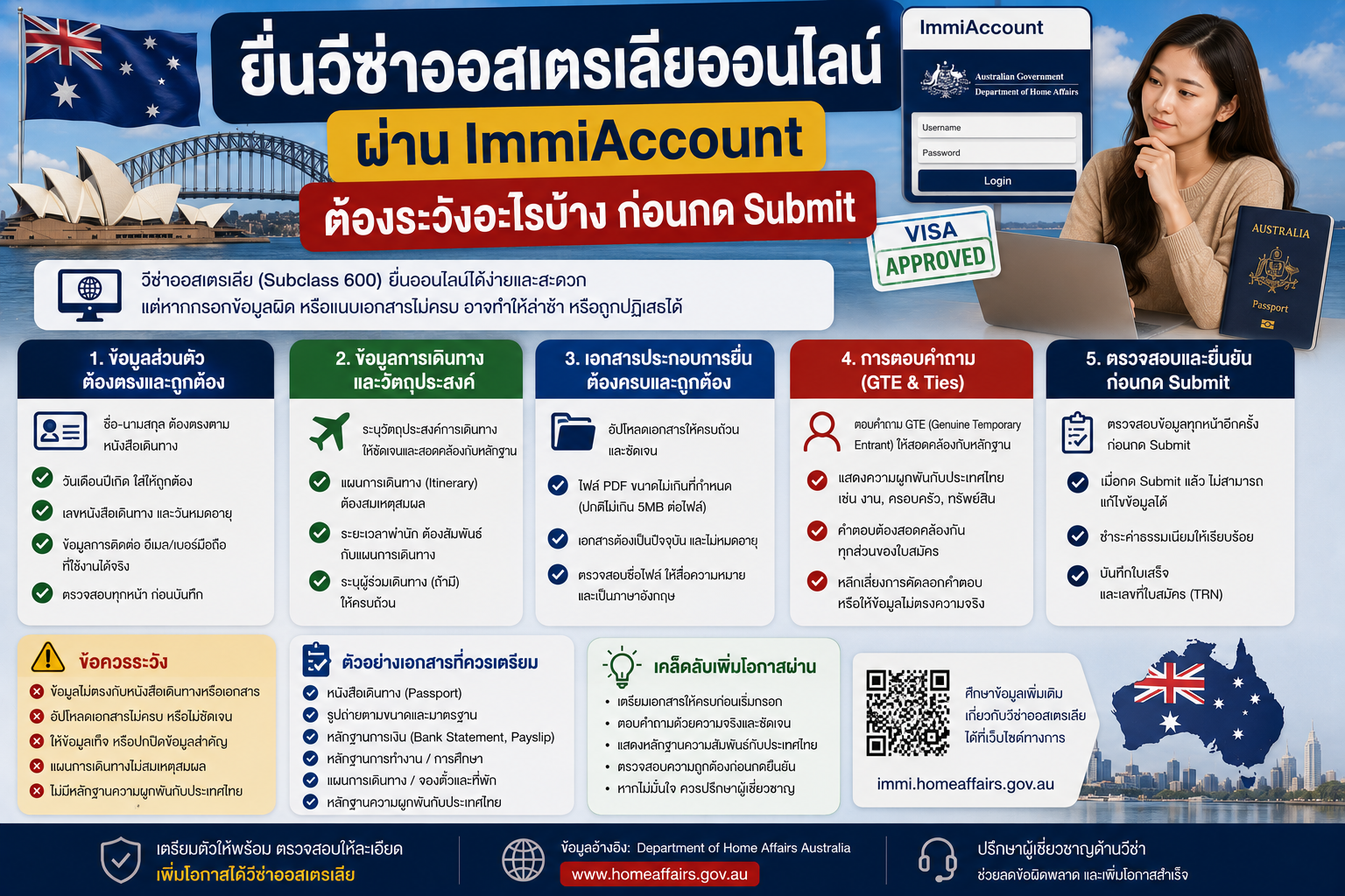 ยื่นวีซ่าออสเตรเลียออนไลน์ผ่าน ImmiAccount ต้องระวังอะไรบ้างก่อนกด Submit