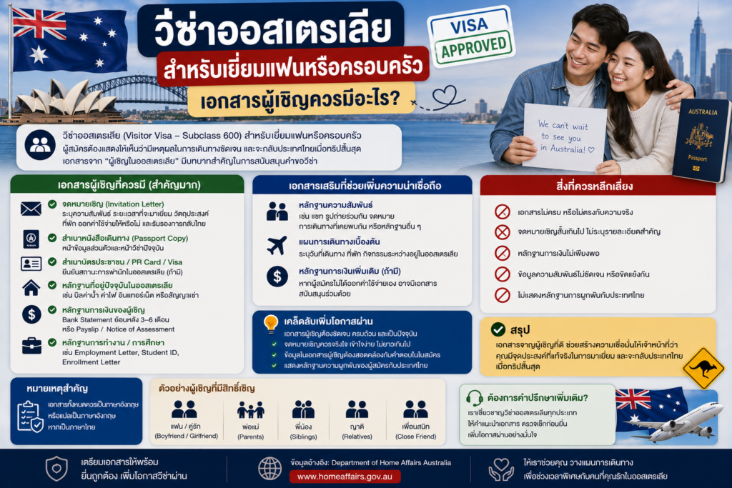 วีซ่าออสเตรเลียสำหรับเยี่ยมแฟนหรือครอบครัว เอกสารผู้เชิญควรมีอะไร