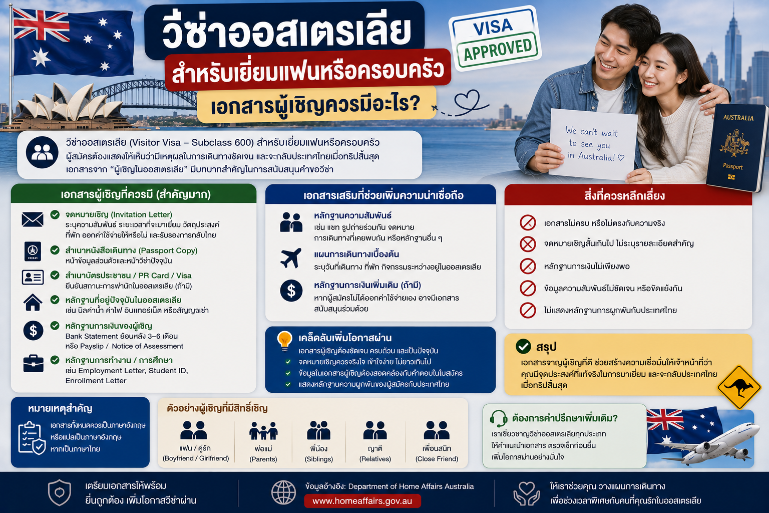 วีซ่าออสเตรเลียสำหรับเยี่ยมแฟนหรือครอบครัว เอกสารผู้เชิญควรมีอะไร
