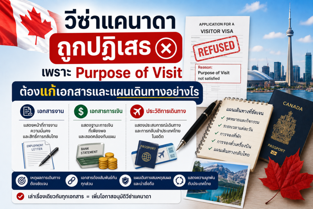 วีซ่าแคนาดาถูกปฏิเสธเพราะ Purpose of Visit: ต้องแก้เอกสารและแผนเดินทางอย่างไร