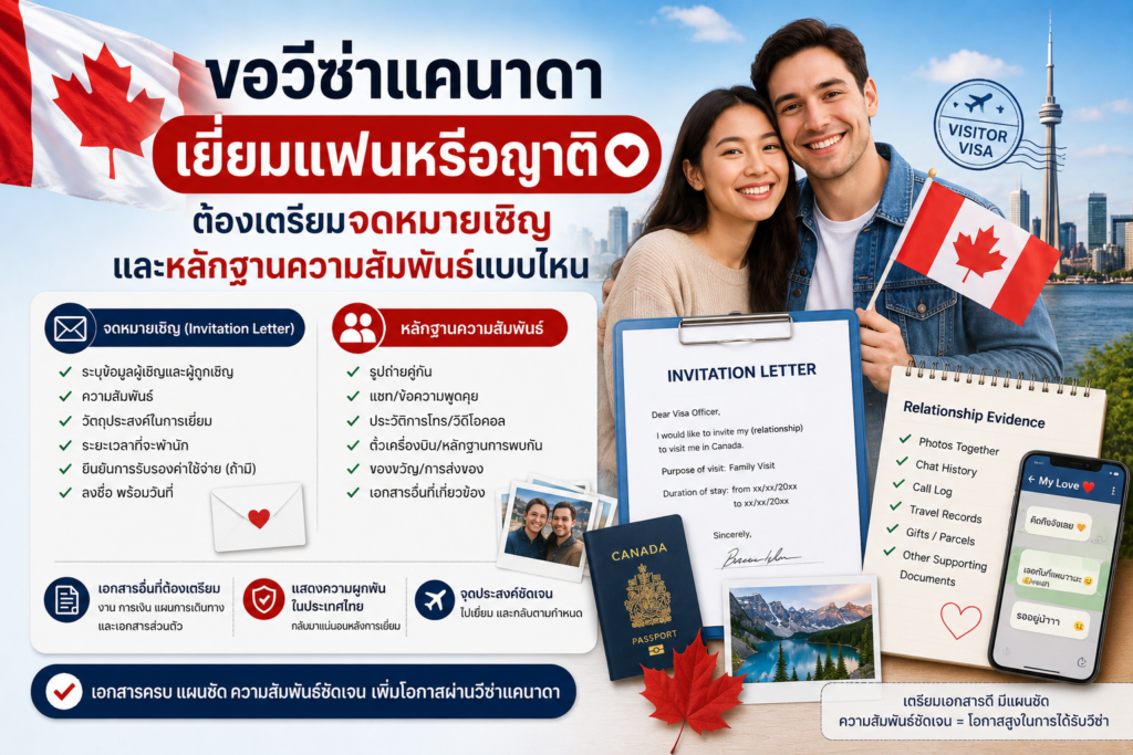 ขอวีซ่าแคนาดาเยี่ยมแฟนหรือญาติ ต้องเตรียมจดหมายเชิญและหลักฐานความสัมพันธ์แบบไหน