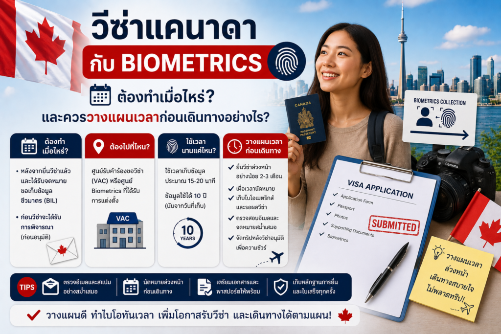 วีซ่าแคนาดากับ Biometrics: ต้องทำเมื่อไหร่ และควรวางแผนเวลาก่อนเดินทางอย่างไร