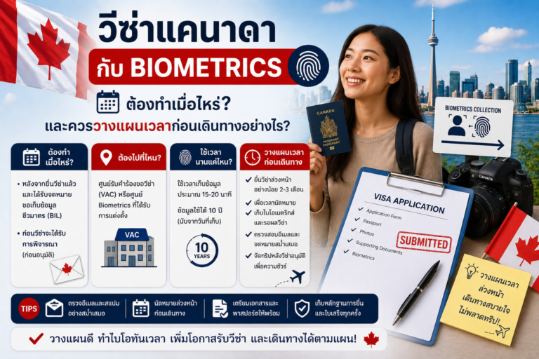 วีซ่าแคนาดากับ Biometrics: ต้องทำเมื่อไหร่ และควรวางแผนเวลาก่อนเดินทางอย่างไร