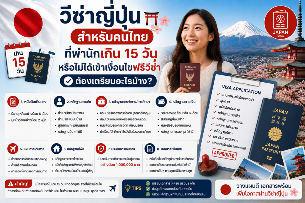 วีซ่าญี่ปุ่นสำหรับคนไทยที่พำนักเกิน 15 วัน หรือไม่ได้เข้าเงื่อนไขฟรีวีซ่า ต้องเตรียมอะไร