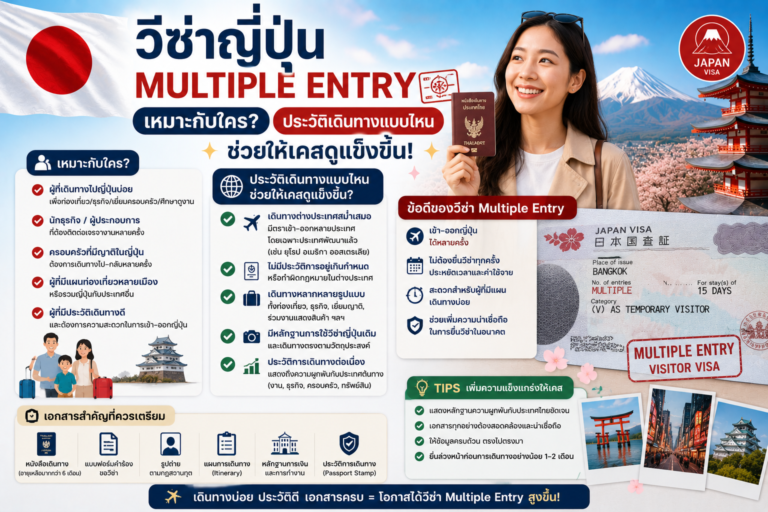 วีซ่าญี่ปุ่น Multiple Entry เหมาะกับใคร และประวัติเดินทางแบบไหนช่วยให้เคสดูแข็งขึ้น วีซ่าญี่ปุ่น Multiple Entry เหมาะกับใคร และประวัติเดินทางแบบไหนช่วยให้เคสดูแข็งขึ้น