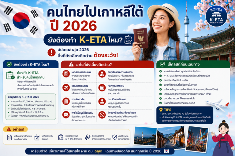 คนไทยไปเกาหลีใต้ปี 2026 ยังต้องทำ K-ETA ไหม และอะไรที่ยังเสี่ยงติดด่าน