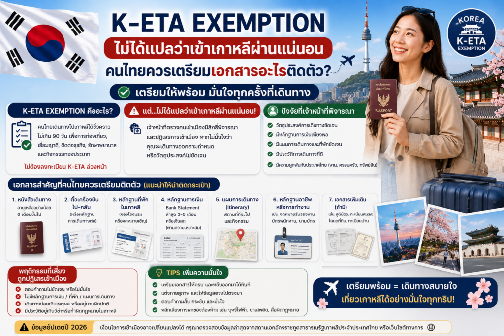 K-ETA exemption ไม่ได้แปลว่าเข้าเกาหลีผ่านแน่นอน: คนไทยควรเตรียมเอกสารอะไรติดตัว