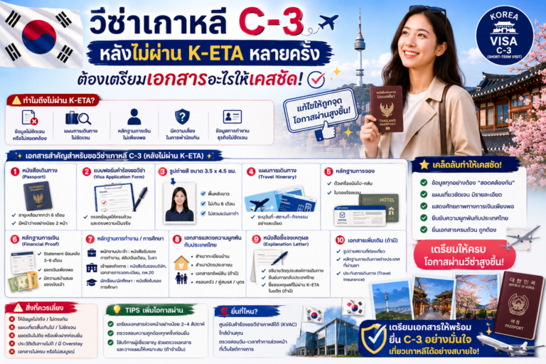 วีซ่าเกาหลี C-3 หลังไม่ผ่าน K-ETA หลายครั้ง ต้องเตรียมเอกสารอะไรให้เคสชัด