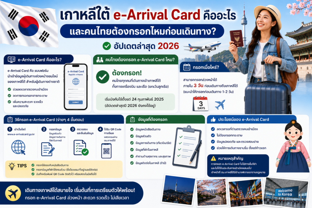 เกาหลีใต้ e-Arrival Card คืออะไร และคนไทยต้องกรอกไหมก่อนเดินทาง
