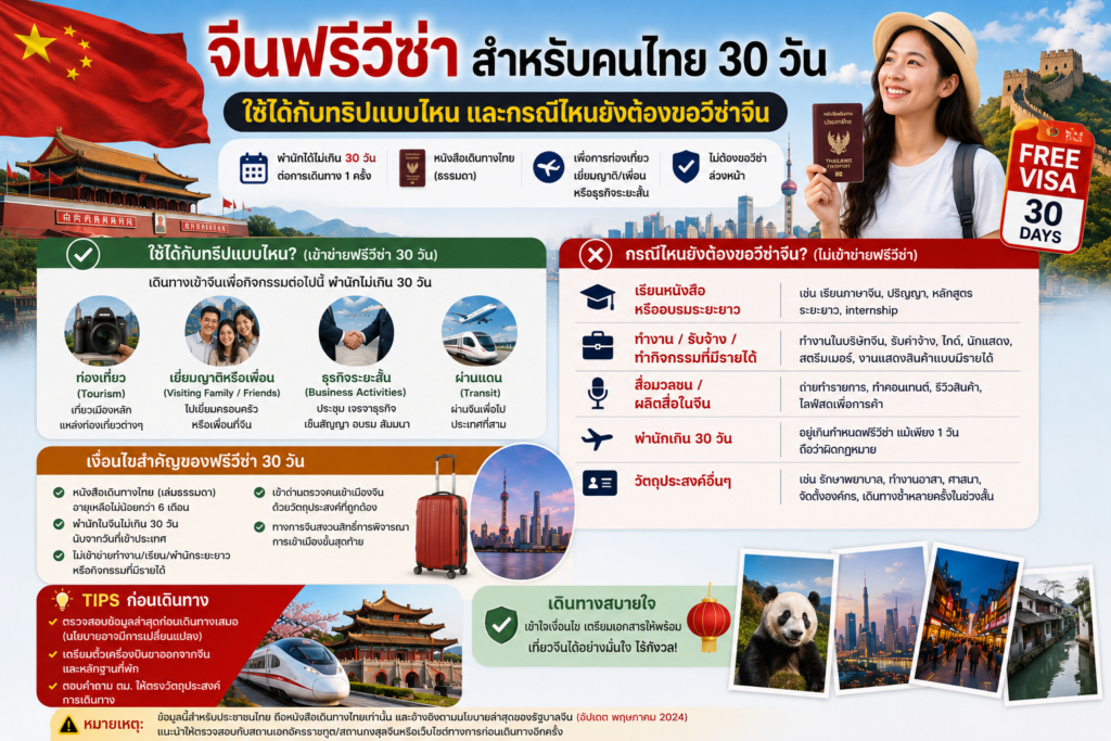 จีนฟรีวีซ่าสำหรับคนไทย 30 วัน ใช้ได้กับทริปแบบไหน และกรณีไหนยังต้องขอวีซ่าจีน