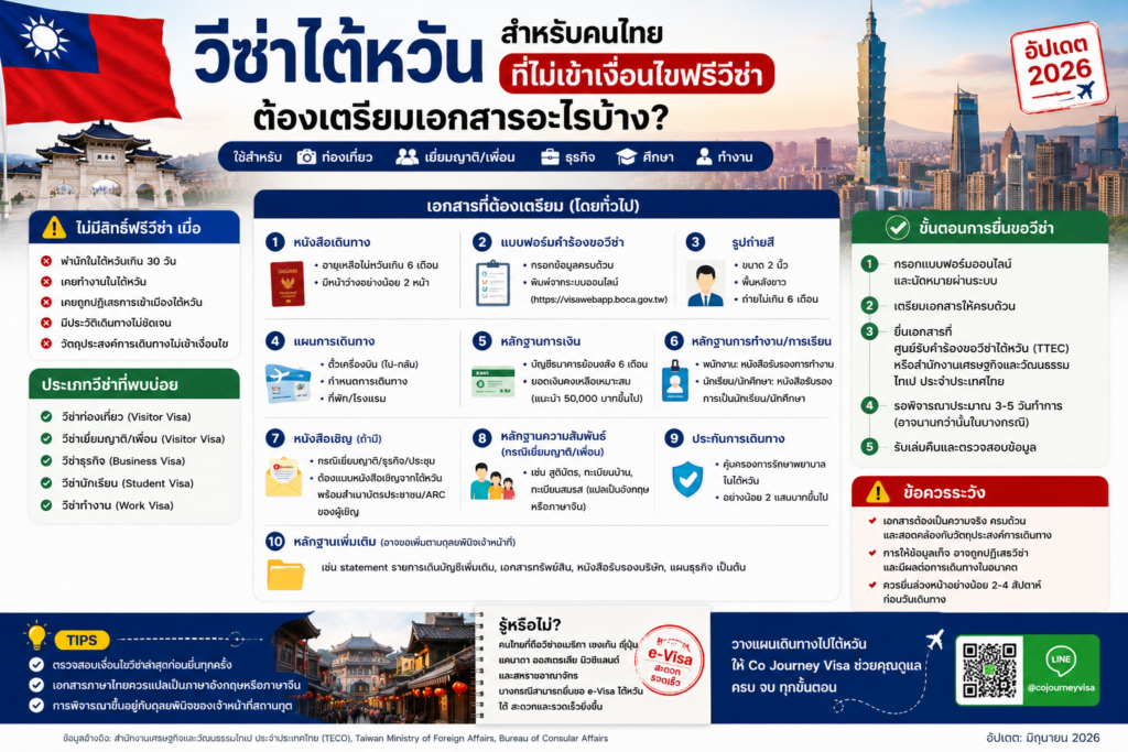 วีซ่าไต้หวันสำหรับคนไทยที่ไม่เข้าเงื่อนไขฟรีวีซ่า ต้องเตรียมเอกสารอะไร