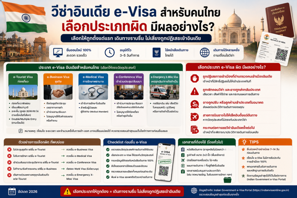 วีซ่าอินเดีย e-Visa สำหรับคนไทย: เลือกประเภทผิดมีผลอย่างไร