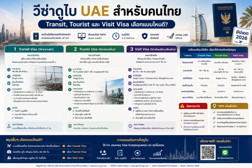 วีซ่าดูไบ UAE สำหรับคนไทย: Transit, Tourist และ Visit Visa เลือกแบบไหนดี