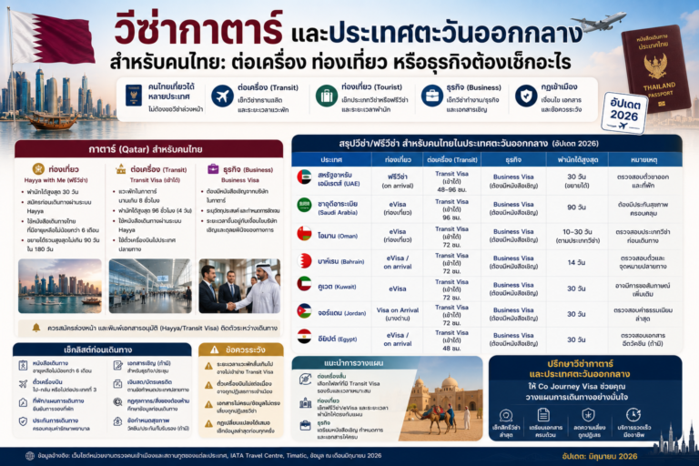 วีซ่ากาตาร์และประเทศตะวันออกกลางสำหรับคนไทย: ต่อเครื่อง ท่องเที่ยว หรือธุรกิจต้องเช็กอะไร