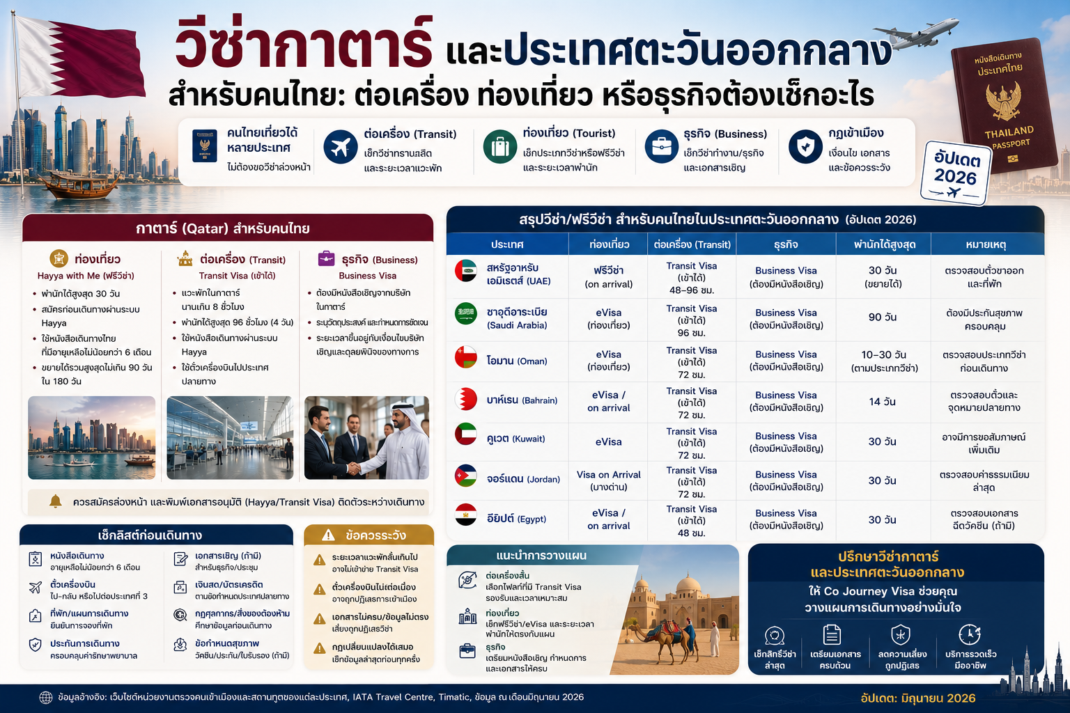 วีซ่ากาตาร์และประเทศตะวันออกกลางสำหรับคนไทย: ต่อเครื่อง ท่องเที่ยว หรือธุรกิจต้องเช็กอะไร