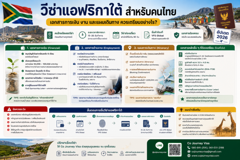วีซ่าแอฟริกาใต้สำหรับคนไทย: เอกสารการเงิน งาน และแผนเดินทางควรเตรียมอย่างไร