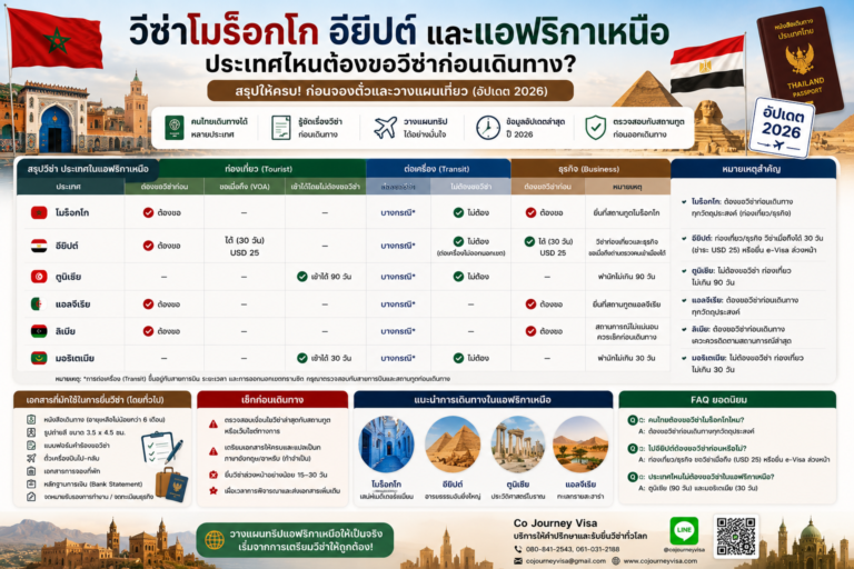 วีซ่าโมร็อกโก อียิปต์ และแอฟริกาเหนือ: ประเทศไหนต้องขอวีซ่าก่อนเดินทาง