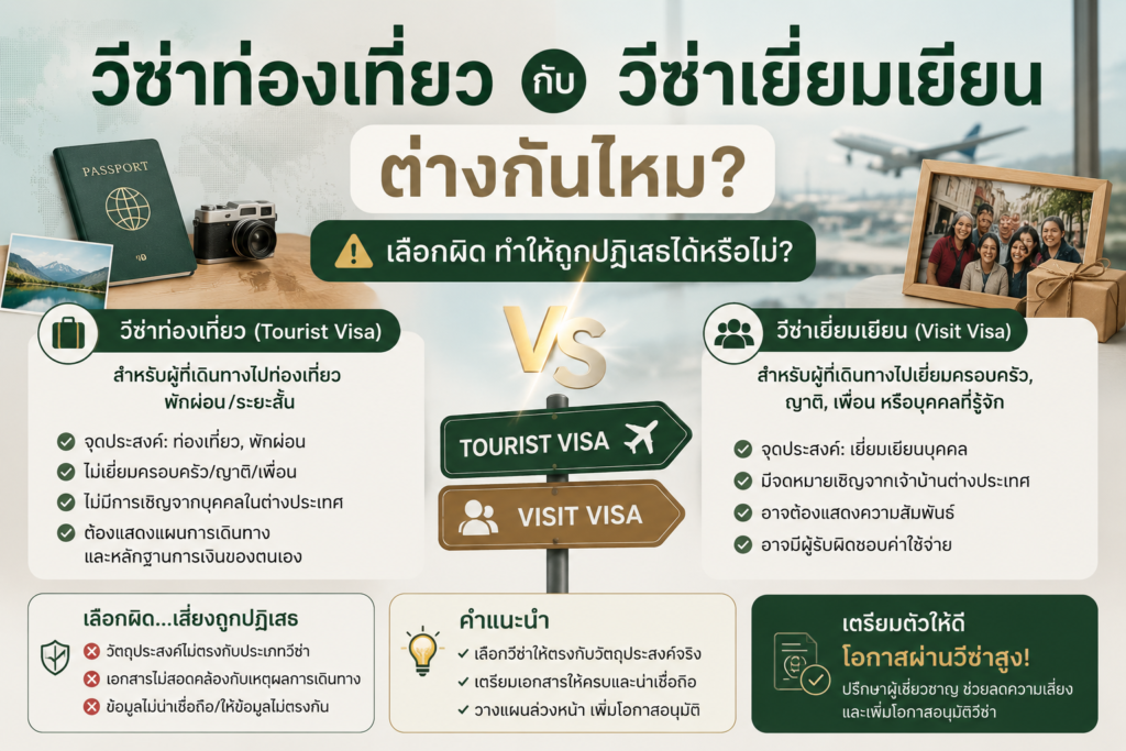 วีซ่าท่องเที่ยวกับวีซ่าเยี่ยมเยียนต่างกันไหม เลือกผิดทำให้ถูกปฏิเสธได้หรือไม่