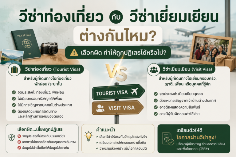 วีซ่าท่องเที่ยวกับวีซ่าเยี่ยมเยียนต่างกันไหม เลือกผิดทำให้ถูกปฏิเสธได้หรือไม่