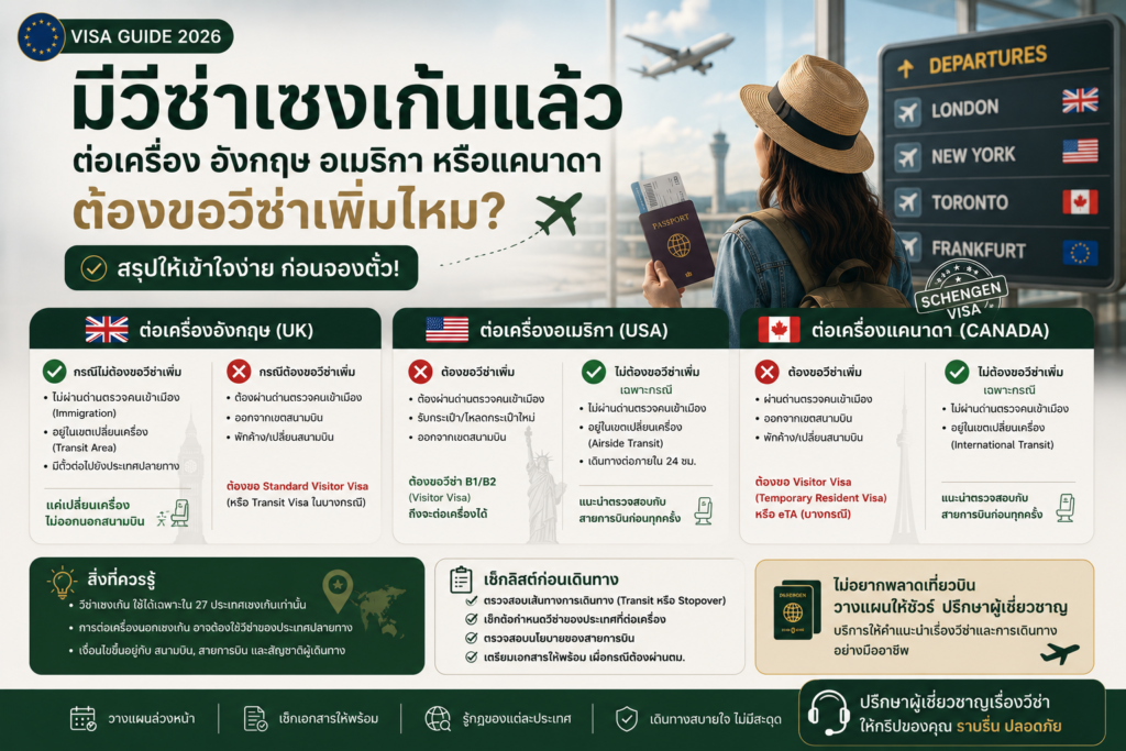 มีวีซ่าเชงเก้นแล้ว ต่อเครื่องอังกฤษ อเมริกา หรือแคนาดา ต้องขอวีซ่าเพิ่มไหม