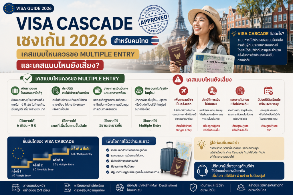 Visa Cascade เชงเก้น 2026 สำหรับคนไทย: เคสแบบไหนควรขอ Multiple Entry และเคสแบบไหนยังเสี่ยง