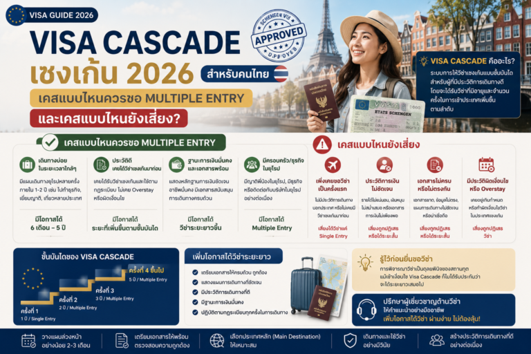 Visa Cascade เชงเก้น 2026 สำหรับคนไทย: เคสแบบไหนควรขอ Multiple Entry และเคสแบบไหนยังเสี่ยง