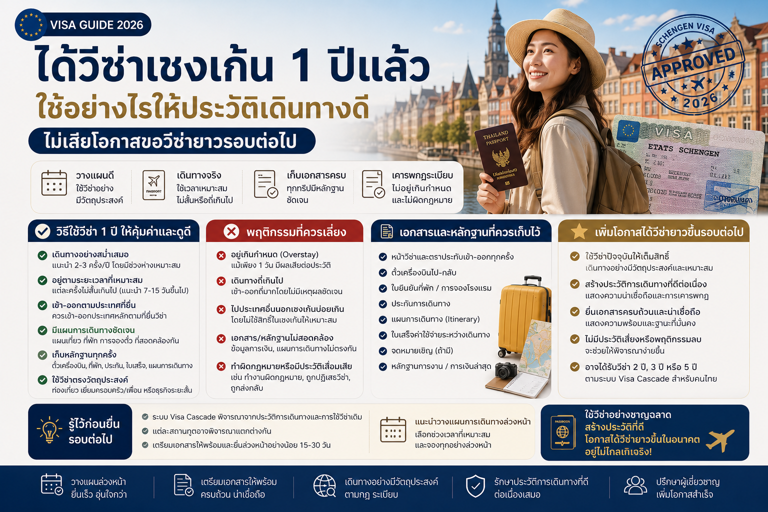 ได้วีซ่าเชงเก้น 1 ปีแล้ว ใช้อย่างไรให้ประวัติเดินทางดี ไม่เสียโอกาสขอวีซ่ายาวรอบต่อไป