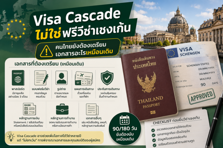 Visa Cascade ไม่ใช่ฟรีวีซ่าเชงเก้น: คนไทยยังต้องเตรียมเอกสารอะไรเหมือนเดิม